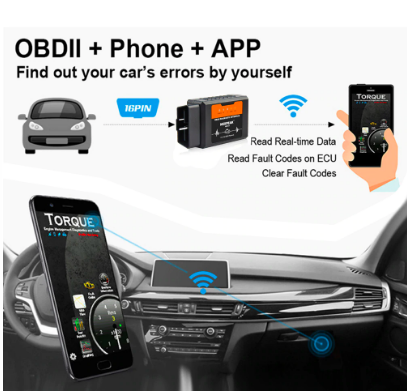 OBD2 Scan Tool
